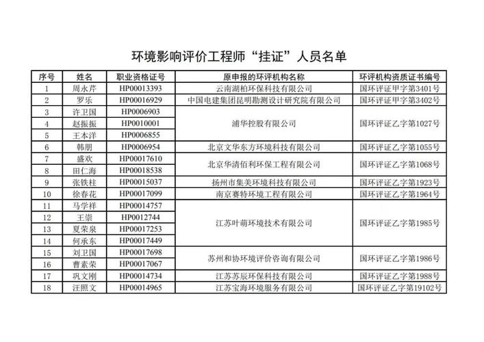 环评师收入水平（环评师工资）-图3