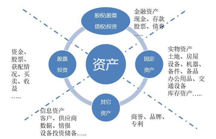 资产管理项目收入（资产管理收益）-图3