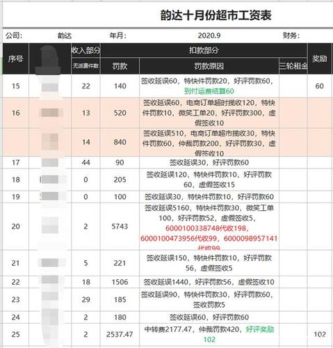 物流送货月收入（送物流一个月能赚多少）-图2