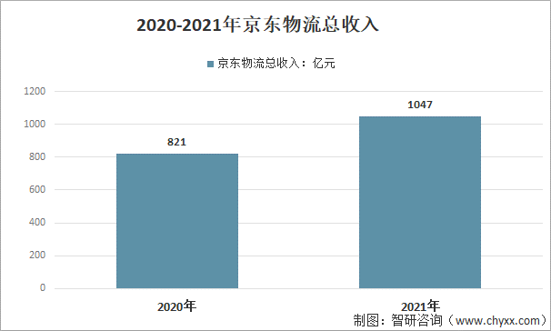 物流送货月收入（送物流一个月能赚多少）-图3