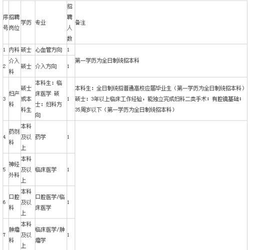 长丰县医院收入（长丰县人民医院工资）-图1