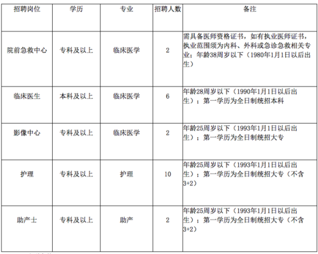 长丰县医院收入（长丰县人民医院工资）-图3