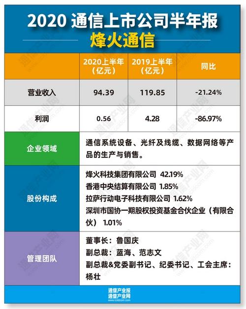 烽火集团收入（烽火集团收入如何）-图3