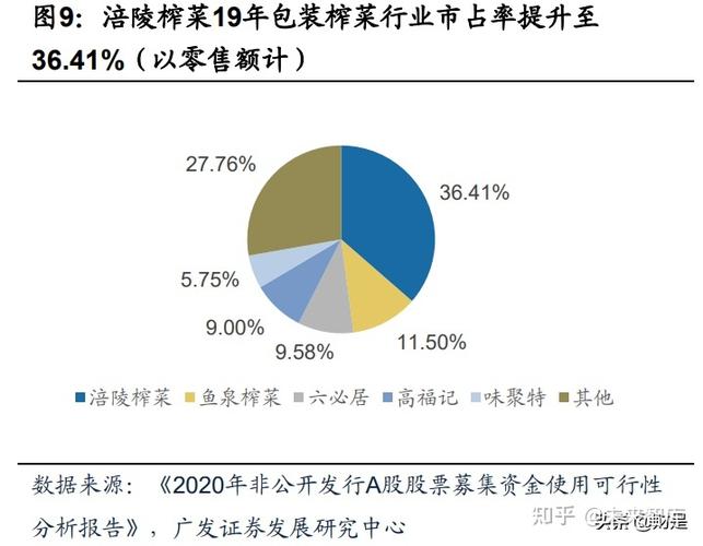 涪陵榨菜公司榨菜收入（涪陵榨菜2019年盈利能力分析）-图1