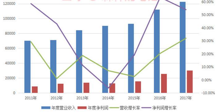 涪陵榨菜公司榨菜收入（涪陵榨菜2019年盈利能力分析）-图3