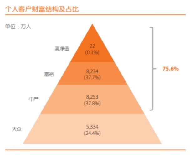 深圳平安课长收入（中国平安的课长薪资）-图2