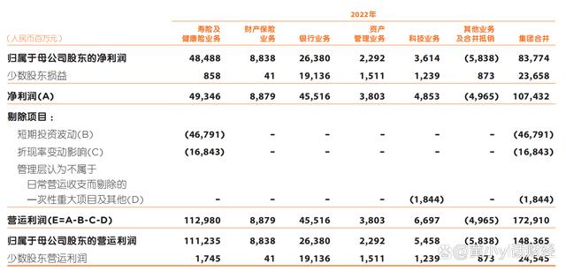 深圳平安课长收入（中国平安的课长薪资）-图3