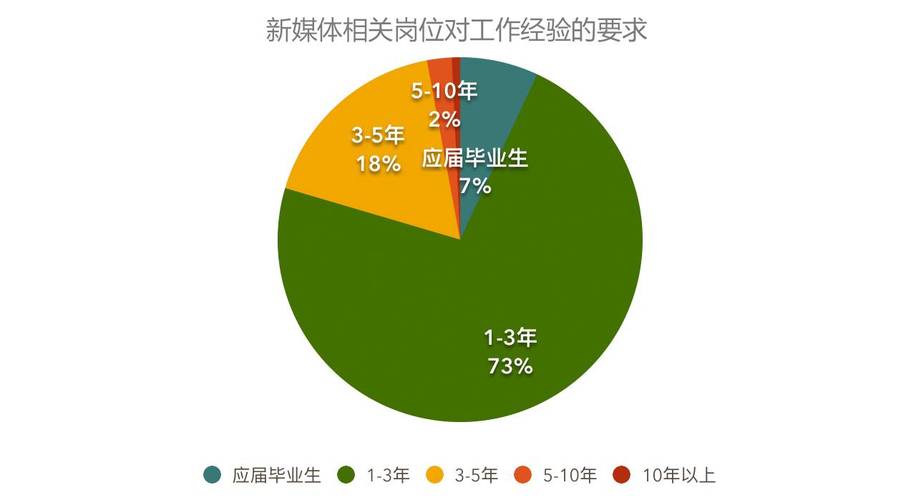 spd运营专员收入（spd运营专员是做什么）-图3