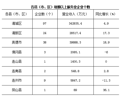 英德收入（英德人均收入多少）-图1