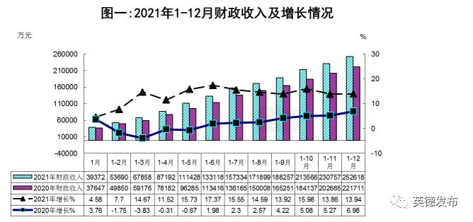 英德收入（英德人均收入多少）-图2