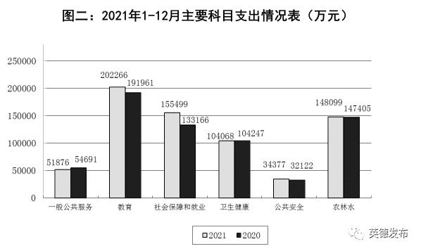 英德收入（英德人均收入多少）-图3