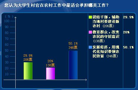 大学生村官收入（大学生村官收入好吗）-图1