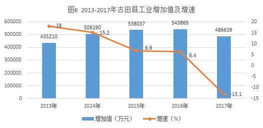 福建古田年均收入（古田县工资水平）-图1