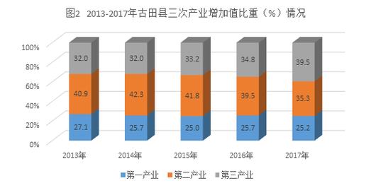 福建古田年均收入（古田县工资水平）-图2