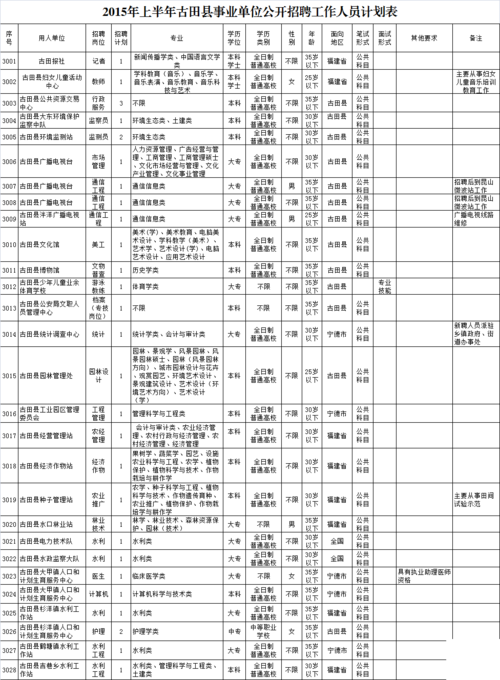 福建古田年均收入（古田县工资水平）-图3