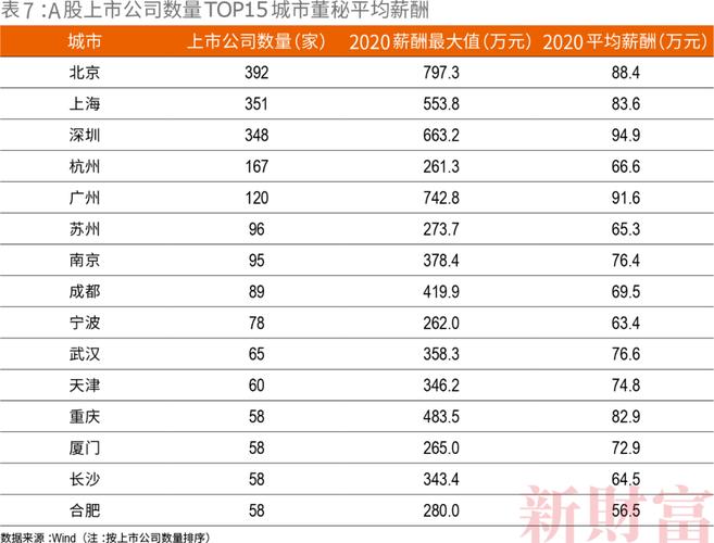 深圳董秘收入（董秘薪酬排行）-图1