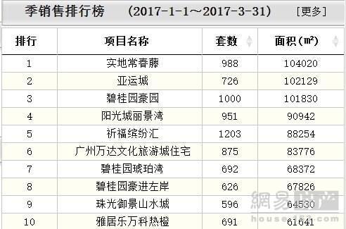 广州实地地产收入（广州实地地产待遇好吗）-图1