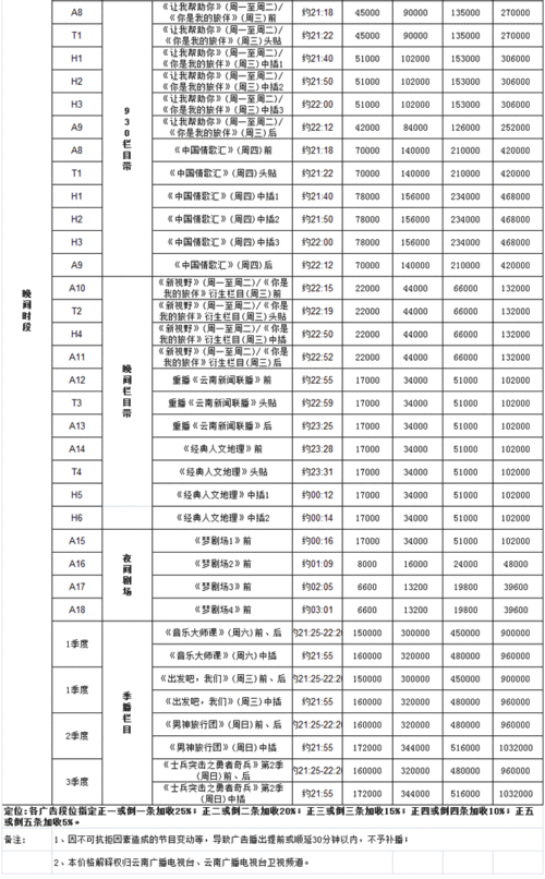 云南卫视收入（云南卫视收入高吗）-图1