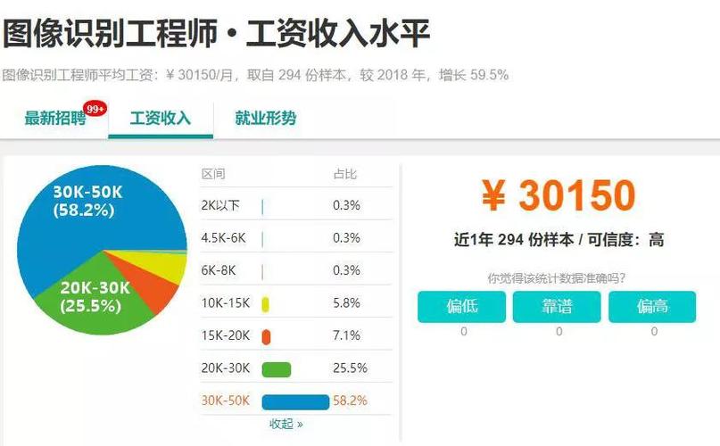 淘宝工程师收入（淘宝工程师收入高吗）-图2