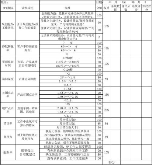 广州美工收入（广东美工工资一般多少）-图1