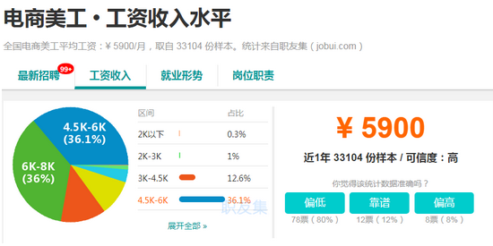 广州美工收入（广东美工工资一般多少）-图3
