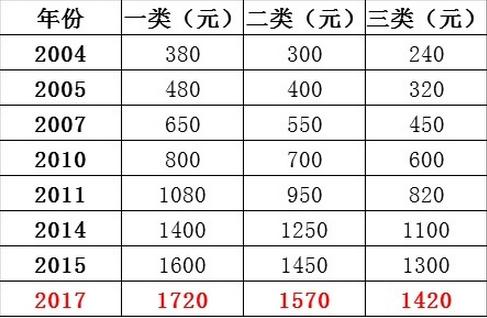 2010商丘平均收入（商丘2019平均月工资）-图1