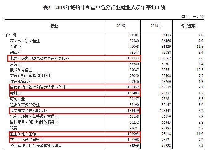 2010商丘平均收入（商丘2019平均月工资）-图2