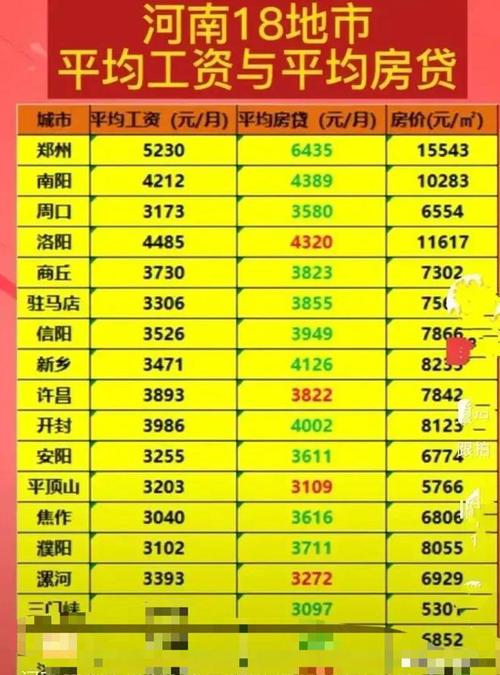 2010商丘平均收入（商丘2019平均月工资）-图3