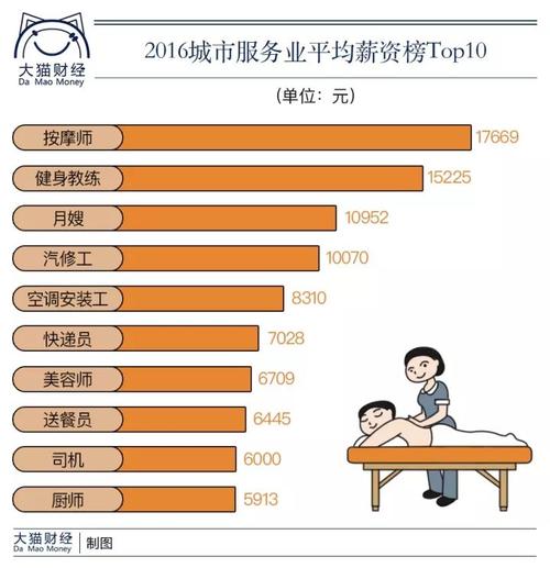 深圳蓝领收入（深圳蓝领工资）-图2