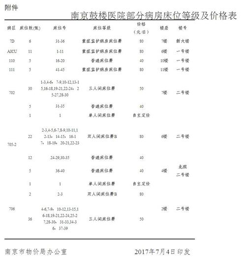 南京鼓楼医院月收入（南京鼓楼医院 收入）-图2