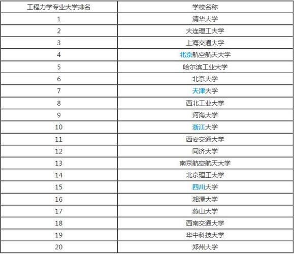 力学高收入（力学好就业吗?）-图1