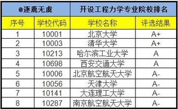 力学高收入（力学好就业吗?）-图3