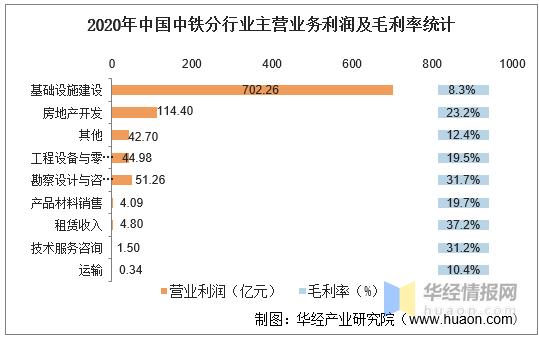 中铁机关收入构成（中铁机关收入构成情况）-图1