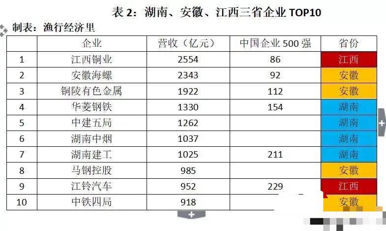 中铁机关收入构成（中铁机关收入构成情况）-图3