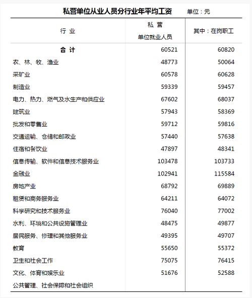 温州职工收入（温州职工工资）-图2