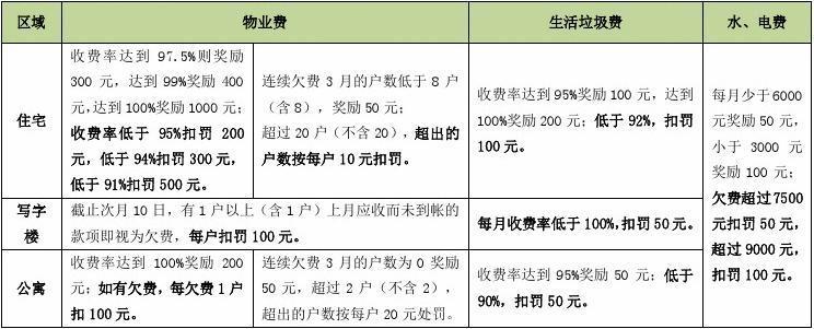 催收岗位收入（催收岗位收入怎么算）-图2