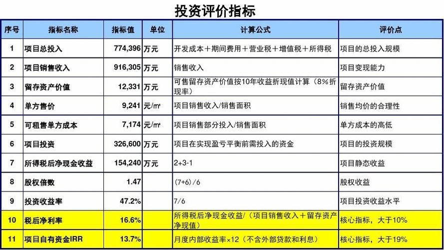 地产公司投资岗收入（地产公司投资岗收入高吗）-图2