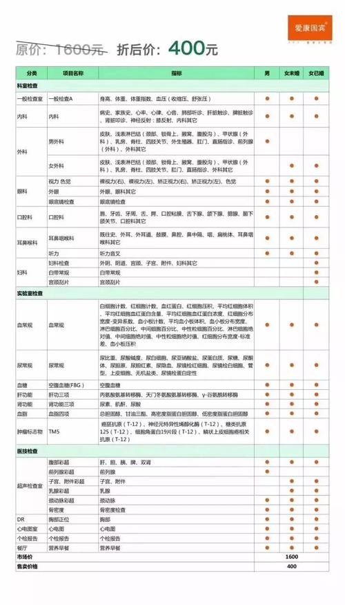 爱康国宾收入（爱康国宾年收入）-图3