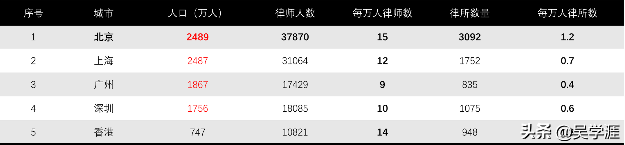 国际律师收入多少（国际律师收入多少）-图2