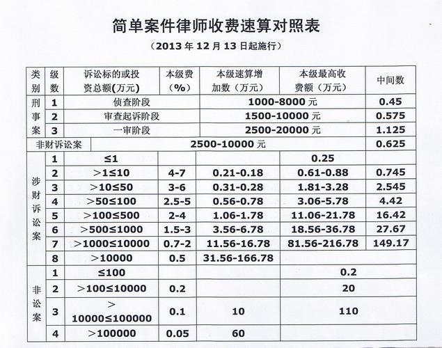 国际律师收入多少（国际律师收入多少）-图3