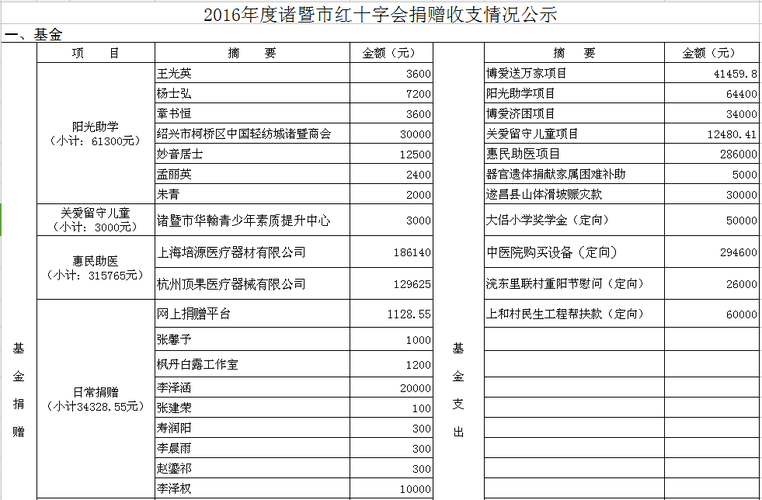 诸暨财政收入2016（诸暨财政收入2023）-图2