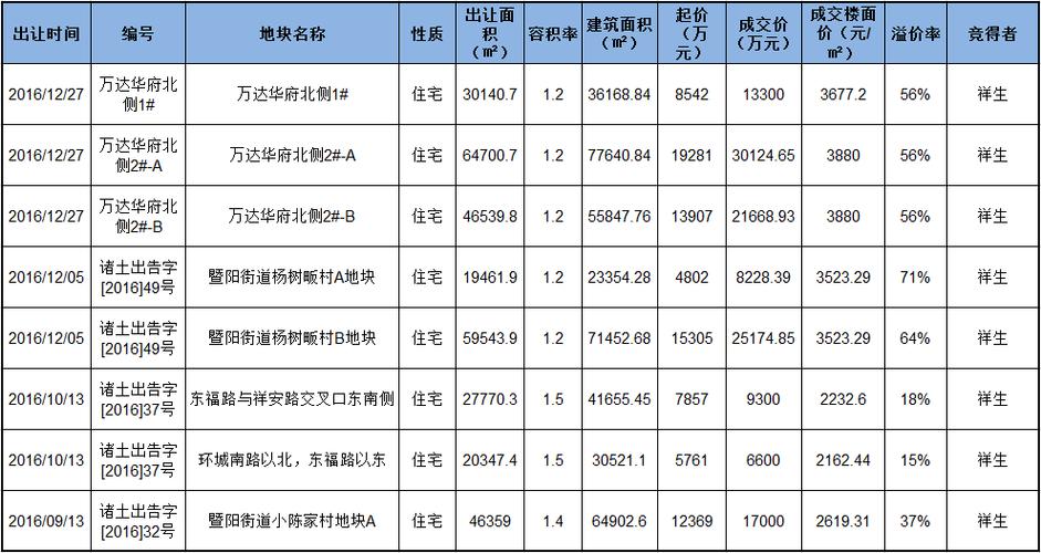 诸暨财政收入2016（诸暨财政收入2023）-图3