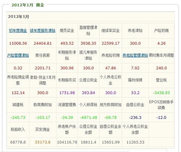 平安保险高级主任收入（平安保险的高级主管工资多少）-图2