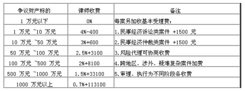 常州律师收入（常州律师收入排名）-图2