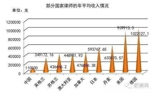 常州律师收入（常州律师收入排名）-图3