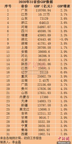 北京平均收入多少（北京的平均收入2020）-图1