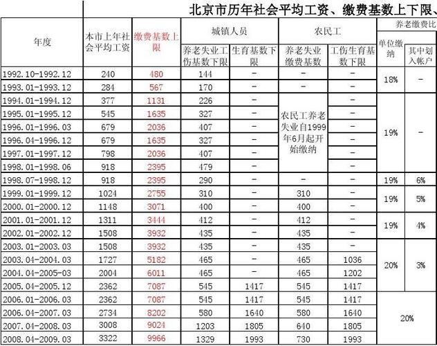 北京平均收入多少（北京的平均收入2020）-图3