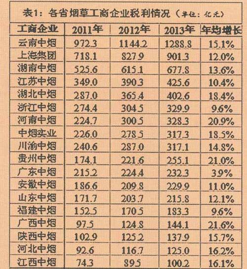 在上海烟草公司收入（在上海烟草公司收入多少）-图1