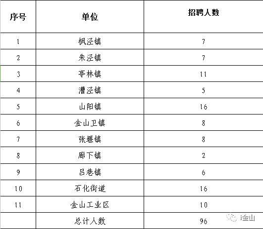 金山区教师收入（上海金山区小学老师工资）-图2