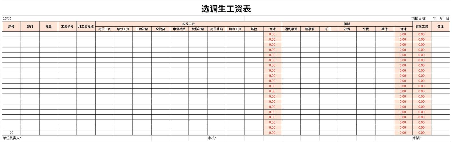 选调生收入情况（选调生工资水平）-图1